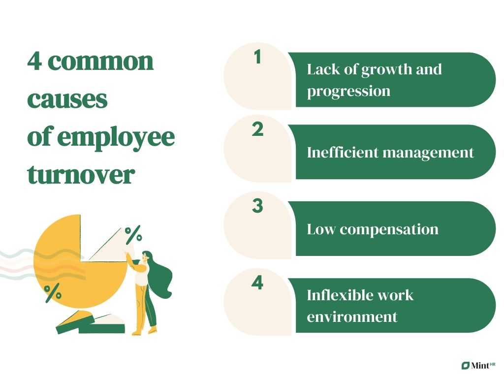 Employee turnover-causes