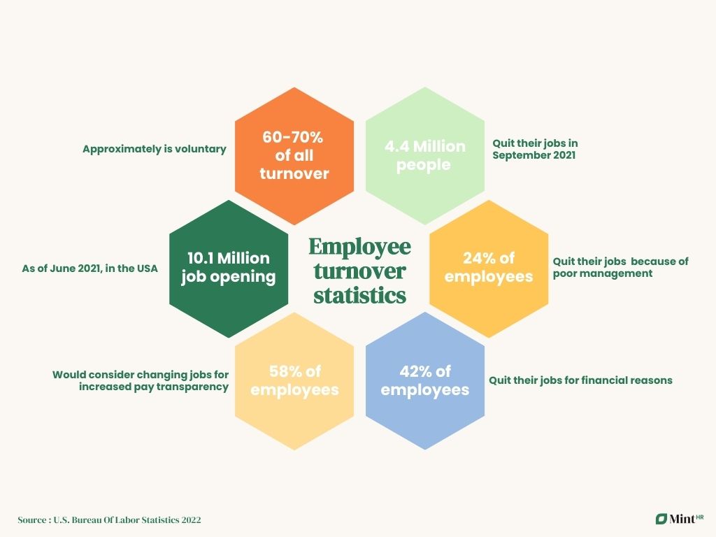 Employee turnover statistics