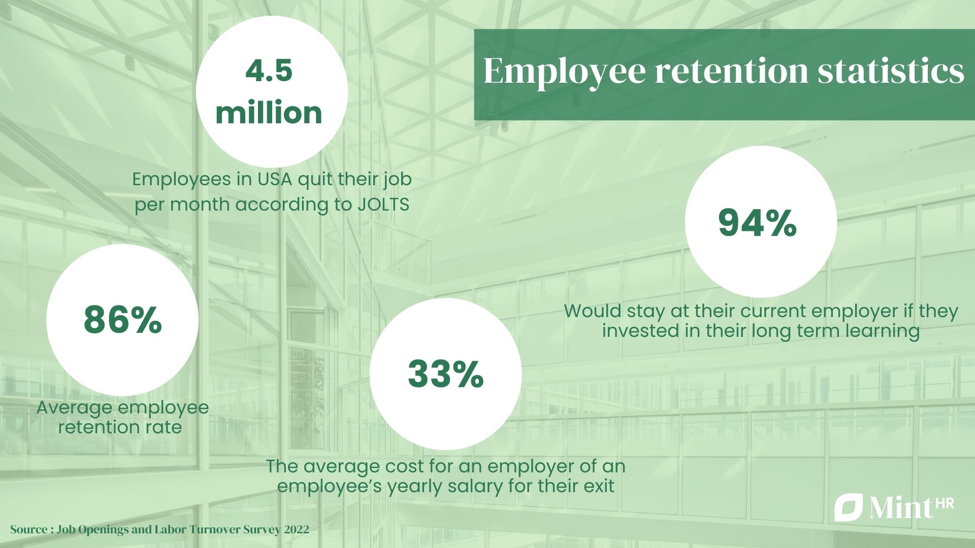 Employee retention statistics